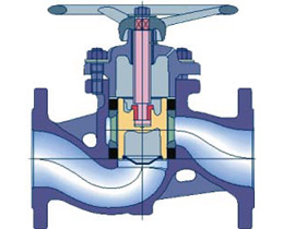 2 8 - שסתום בוכנה KLINGER דגם KVN, מאוגן, עם בוכנה לא מאוזנת"6-"21/2 (65mm-150mm)